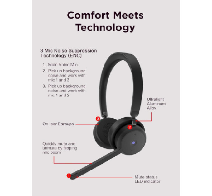 LENOVO Навушники Lenovo Wireless VoIP Headset (Teams) Black (4XD1M80020)