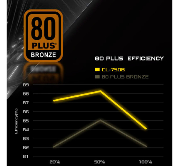 ASRock Блок живлення ASRock 750W (CL-750B)