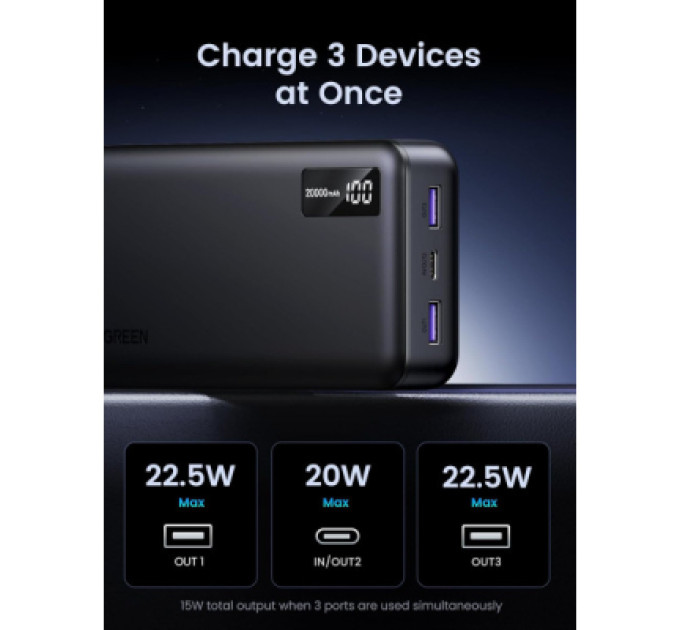 Ugreen Батарея універсальна Ugreen 20000mAh 22,5W PD, 2хUSB-A, 2xUSB-C Black (PB312) (25683)
