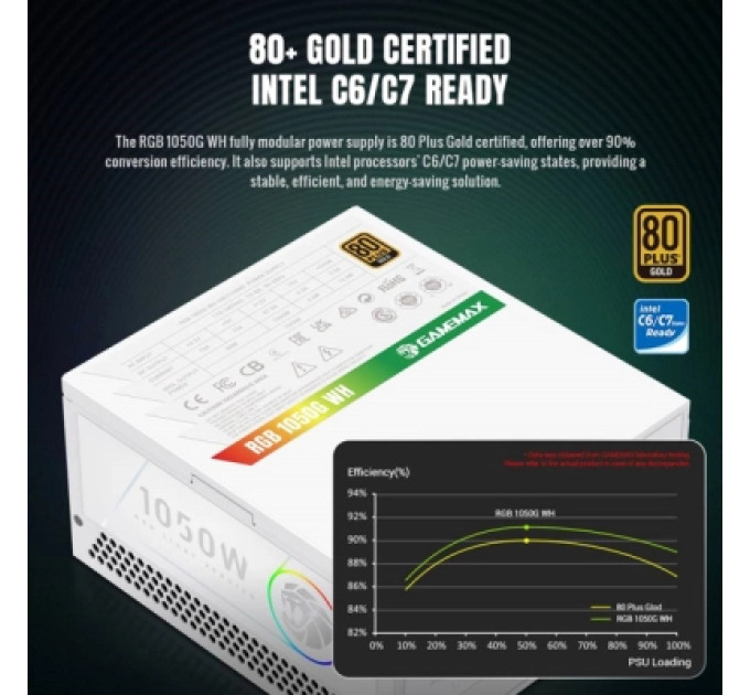 Gamemax Блок живлення Gamemax 1050W (RGB 1050G WH)