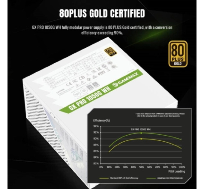 Gamemax Блок живлення Gamemax 1050W (GX PRO 1050G WH)