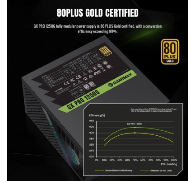 Gamemax Блок живлення Gamemax 1250W (GX PRO 1250G)