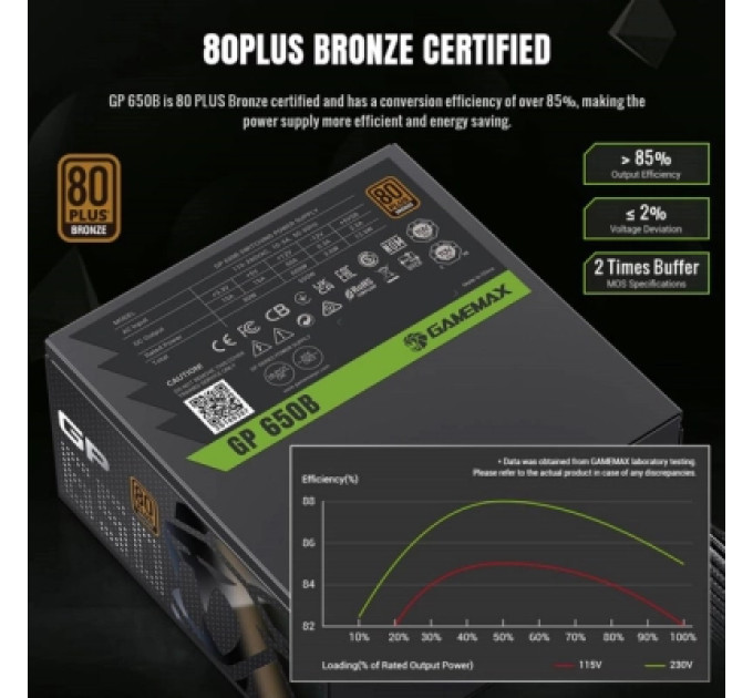 Gamemax Блок живлення Gamemax 650W (GP 650B)