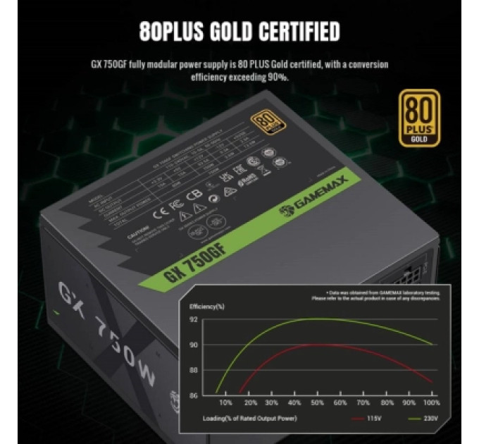 Gamemax Блок живлення Gamemax 750W (GX 750GF)