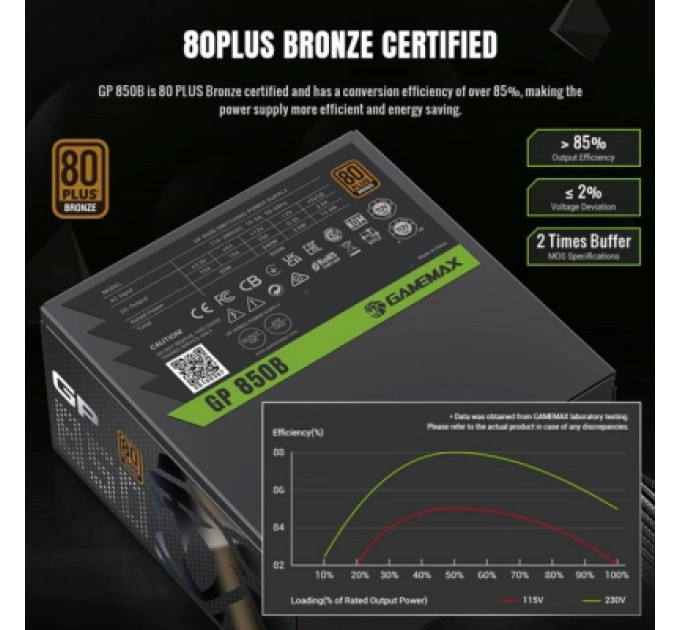 Gamemax Блок живлення Gamemax 850W (GP 850B)