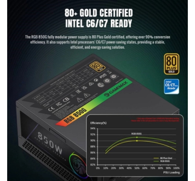 Gamemax Блок живлення Gamemax 850W (RGB 850G)
