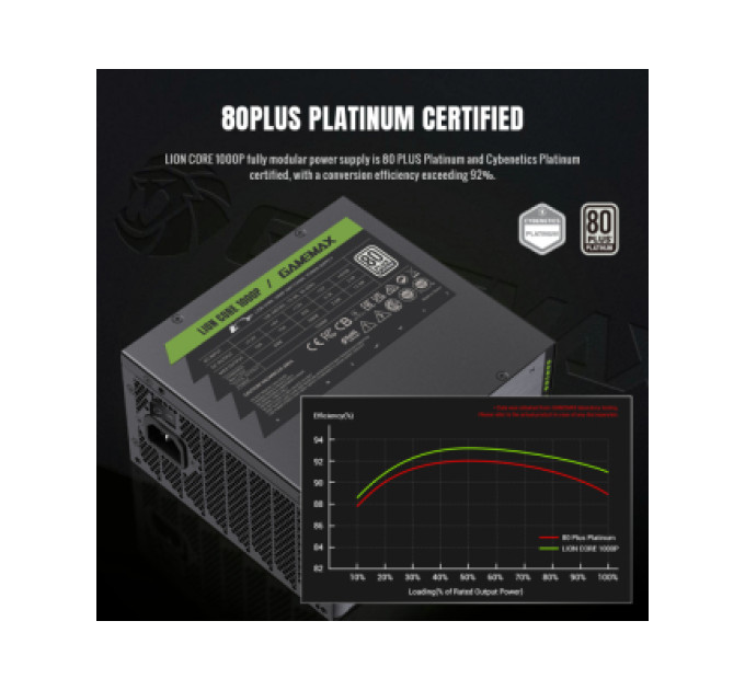 Gamemax Блок живлення Gamemax 1000W (Lion core 1000P)