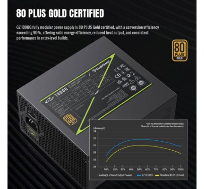 Gamemax Блок живлення Gamemax 1000W (GZ 1000G BK)