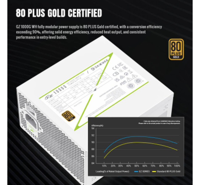 Gamemax Блок живлення Gamemax 1000W (GZ 1000G WH)