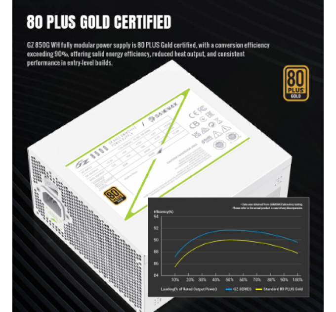 Gamemax Блок живлення Gamemax 850W (GZ 850G WH)
