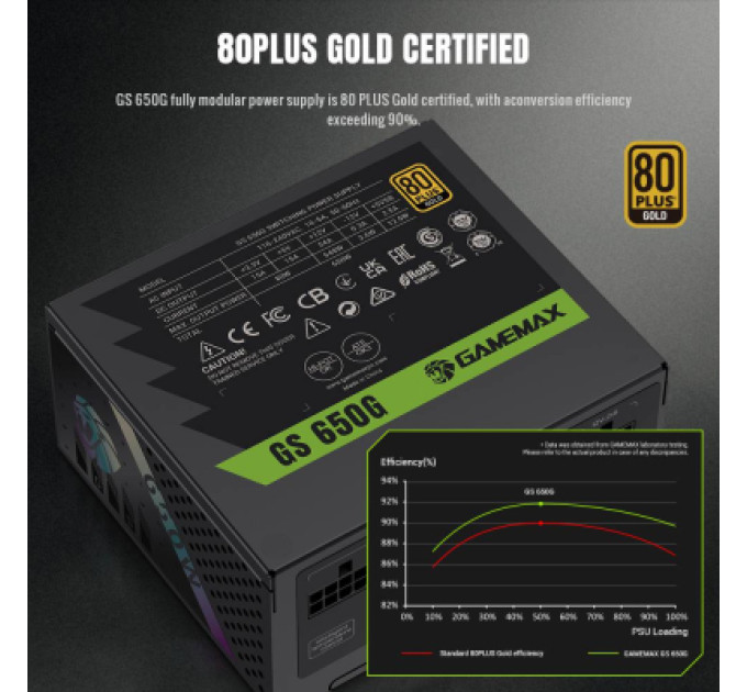 Gamemax Блок живлення Gamemax 650W (GS 650G V25)