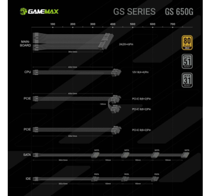 Gamemax Блок живлення Gamemax 650W (GS 650G V25)