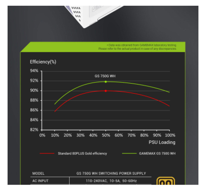 Gamemax Блок живлення Gamemax 750W (GS 750G WH V25)