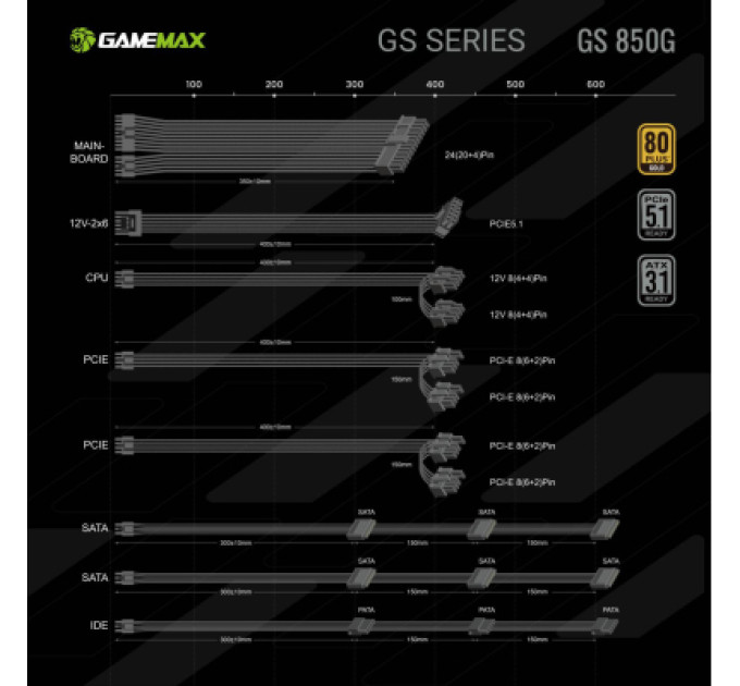 Gamemax Блок живлення Gamemax 850W (GS 850G V25)