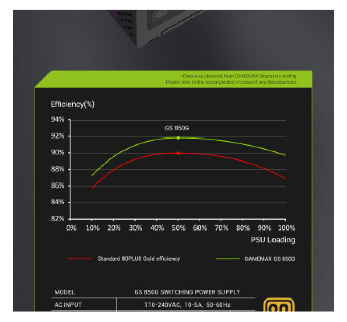 Gamemax Блок живлення Gamemax 850W (GS 850G V25)