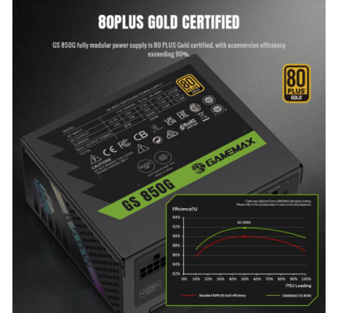 Gamemax Блок живлення Gamemax 850W (GS 850G V25)