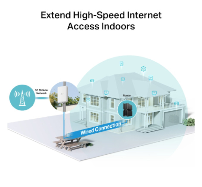 TP-Link Маршрутизатор TP-Link NE200-OUTDOOR