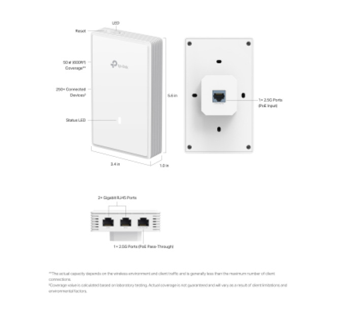 TP-Link Точка доступу Wi-Fi TP-Link EAP725-WALL