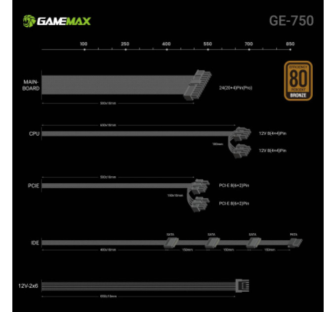 Gamemax Блок живлення Gamemax 750W (GE-750)