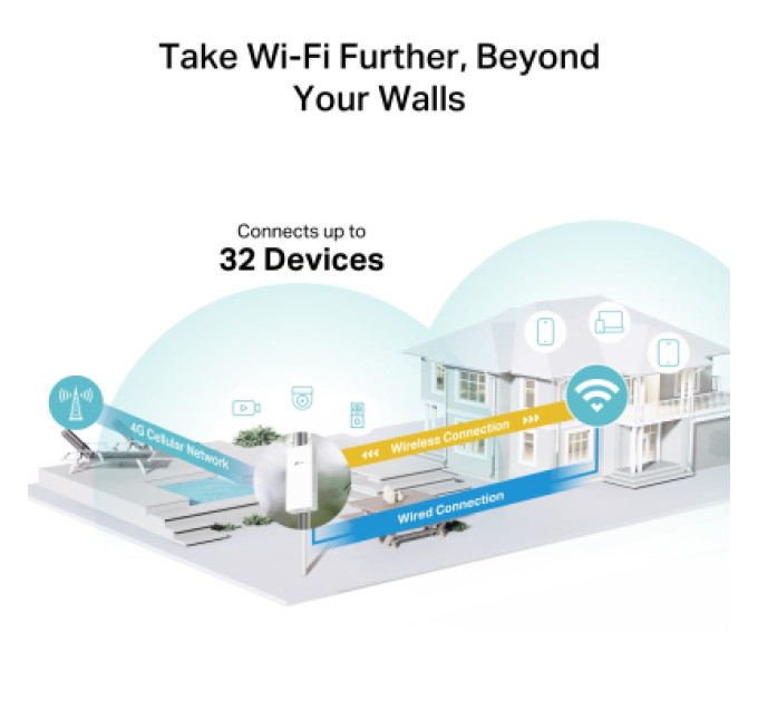 TP-Link Маршрутизатор TP-Link Archer MR402-Outdoor