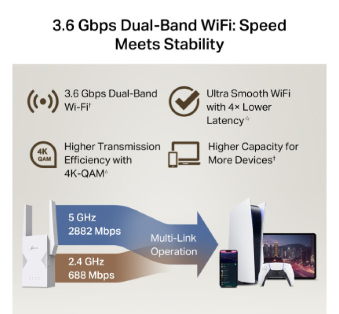 TP-Link Ретранслятор TP-Link RE225BE