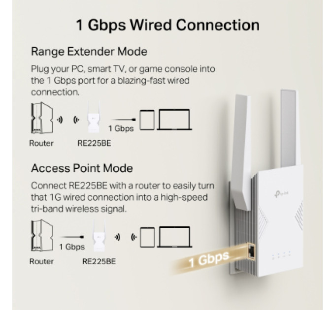 TP-Link Ретранслятор TP-Link RE225BE