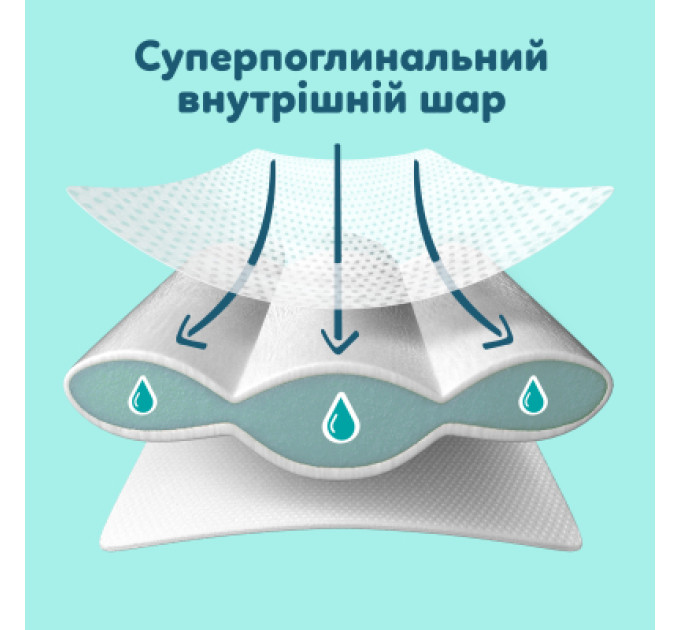 Pampers Підгузки Pampers Premium Care Розмір 3 (6-10 кг) 216 шт (8006530223539)