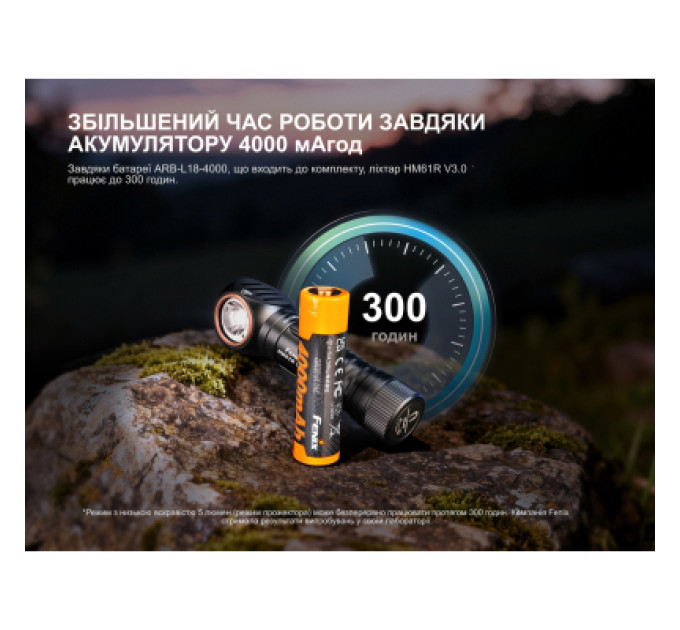 Fenix Ліхтар Fenix HM61R V3.0 (HM61RV30)
