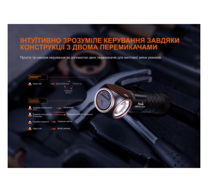 Fenix Ліхтар Fenix HM61R V3.0 (HM61RV30)