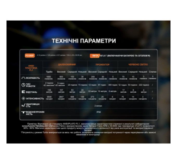 Fenix Ліхтар Fenix HM61R V3.0 (HM61RV30)