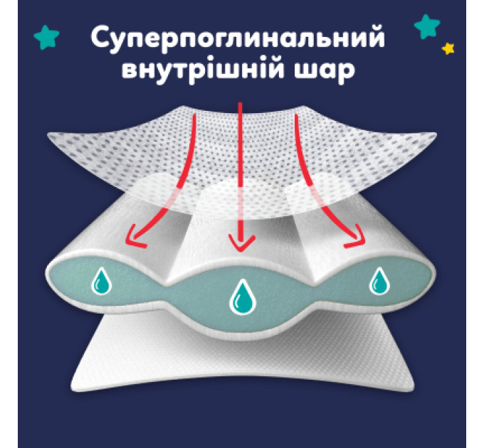 Pampers Підгузки Pampers Night Pants Розмір 7 (15+ кг) 35 шт (8006530320573)