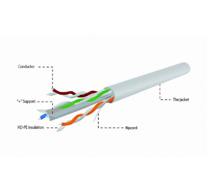 Cablexpert Звита пара,Cablexpert UPC-6004SE-SOL, CAT6, одножильна, алюміній під міддю (CCA з AWG24), неекранована, 305 м