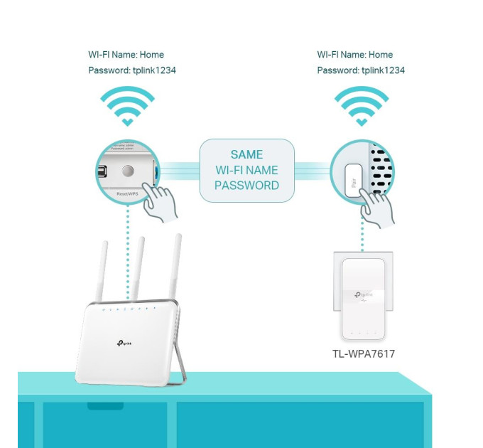 TP-Link Комплект гігабітного Powerline адаптера, TL-WPA7617 KIT TP-LINK