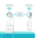 TP-Link Комплект гігабітного Powerline адаптера, TL-WPA7617 KIT TP-LINK
