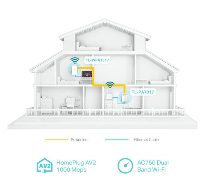 TP-Link Комплект гігабітних Powerline адаптерів, TL-WPA7517 KIT TP-LINK