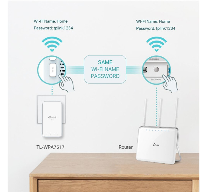 TP-Link Комплект гігабітних Powerline адаптерів, TL-WPA7517 KIT TP-LINK