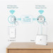 TP-Link Комплект гігабітних Powerline адаптерів, TL-WPA7517 KIT TP-LINK