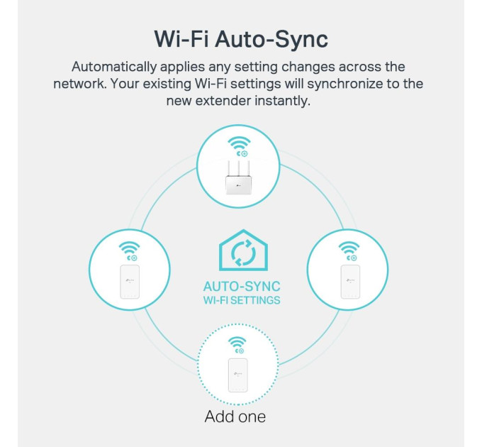TP-Link Комплект гігабітних Powerline адаптерів, TL-WPA7517 KIT TP-LINK