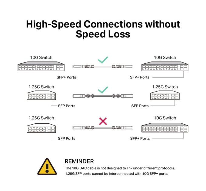 TP-Link Кабель прямого підключення 10G SFP+ 3 метри, SM5220-3M TP-LINK