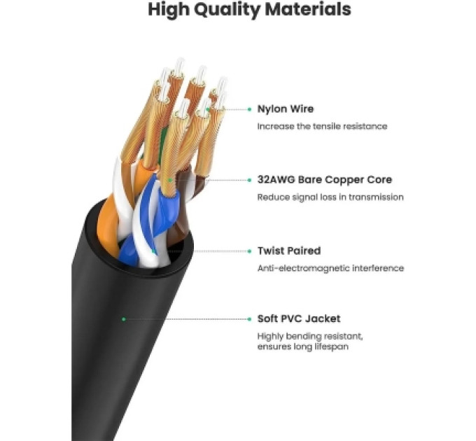 Ugreen Патч-корд 1.5м, U/UTP CAT 6A Copper Ethernet Cable тонкий(діаметр 2.8мм) NW122 Black Ugreen (70333)