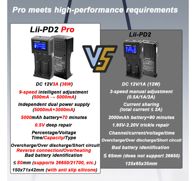 Liitokala Зарядний пристрій Liitokala Lii-PD2 Pro