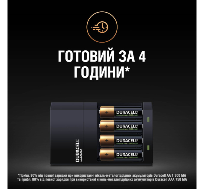 Duracell Зарядний пристрій Duracell CEF14 + 2AA1300 + 2AAА750