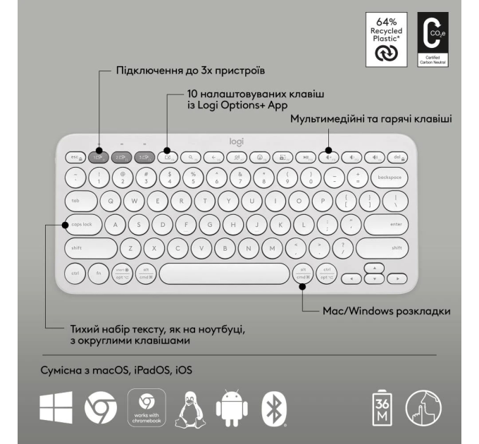 Logitech Клавіатура Logitech K380s Pebble Keys 2 Tonal White