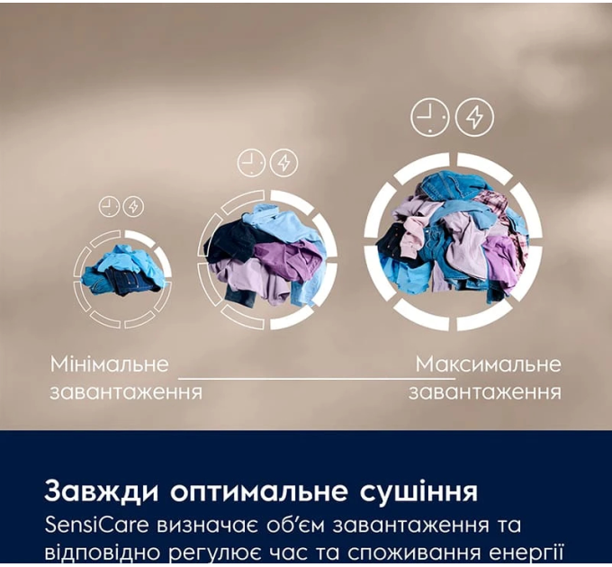 Electrolux Сушильна машина Electrolux EW7D495UDU