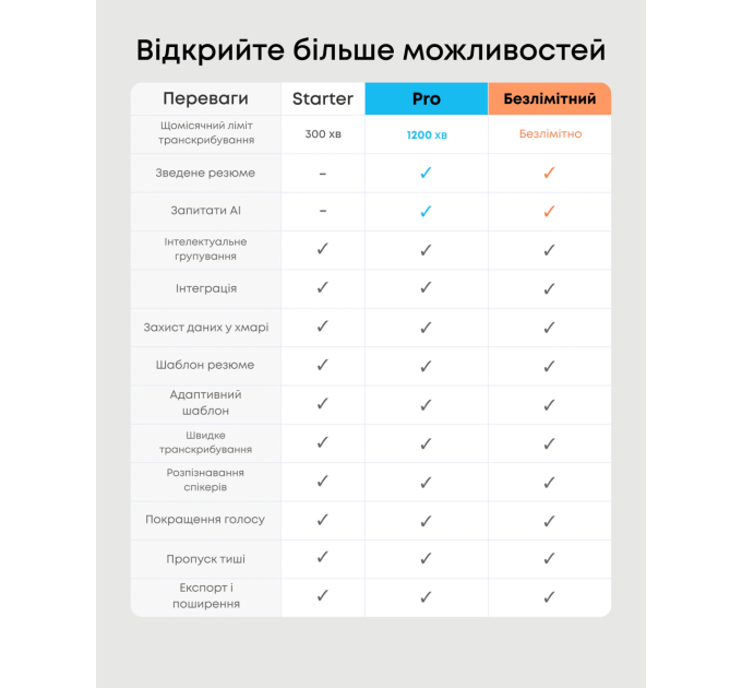 Anker Диктофон Anker SoundСore Work White