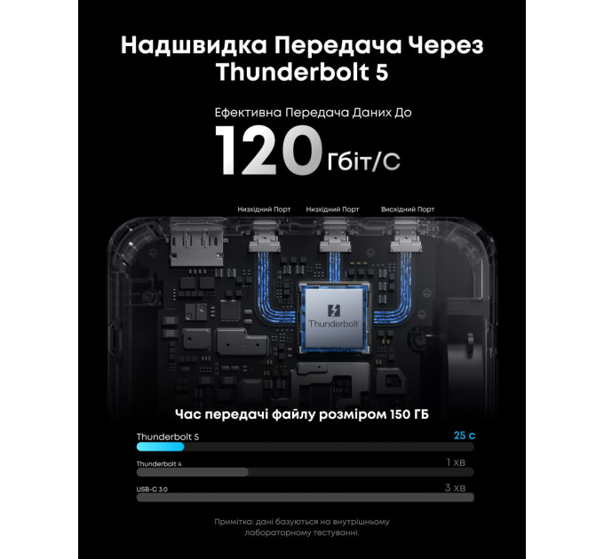 Anker Зарядний пристрій Anker Prime Docking Station 14-in-1, 8K, Thunderbolt 5 Black (A83B53A1)