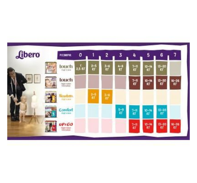 Libero Підгузки Libero Touch 2 (3-6 кг) 32 шт (7322541070315)