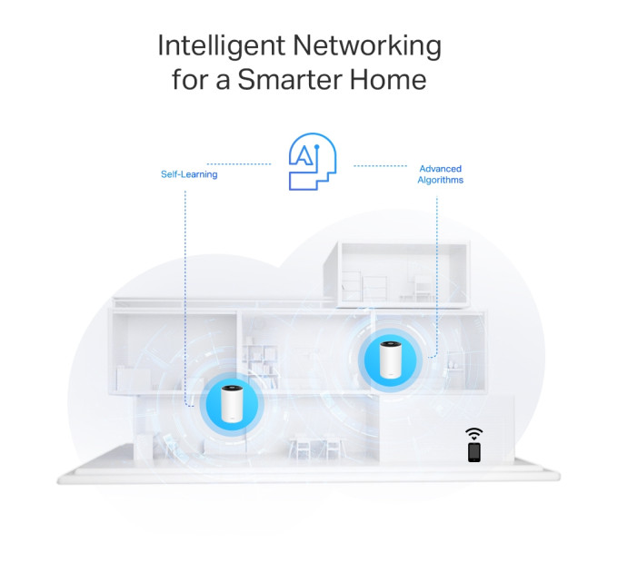 TP-Link WiFi Mesh система TP-Link Deco PX50(2-pack) (AX3000, 3xGE WAN/LAN, MU-MIMO, Powerline)