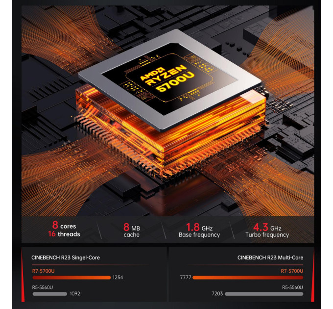 AceMagician Неттоп AceMagician AM06 Pro (794969090829)