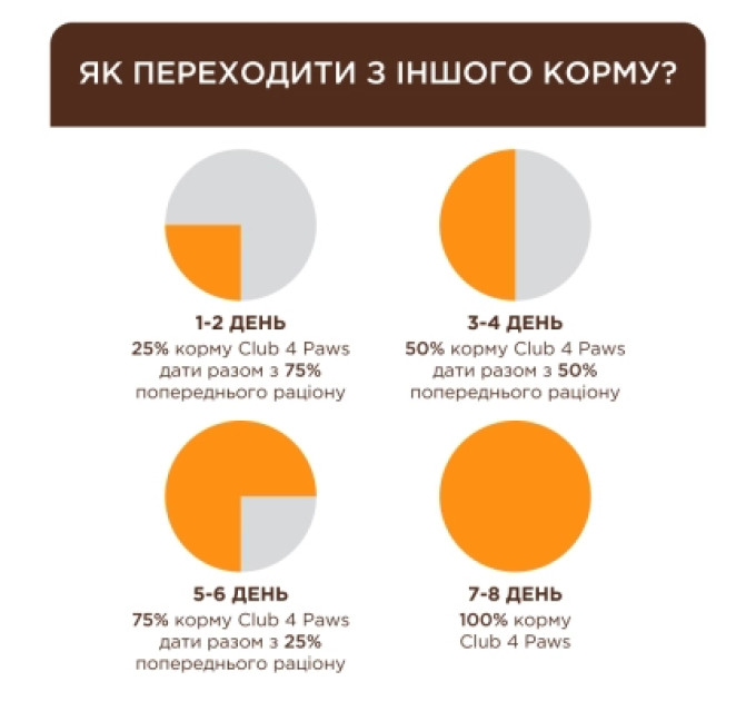 Club 4 Paws Сухий корм для кішок Club 4 Paws Преміум Sterilised з куркою 900 г (4820269144811)
